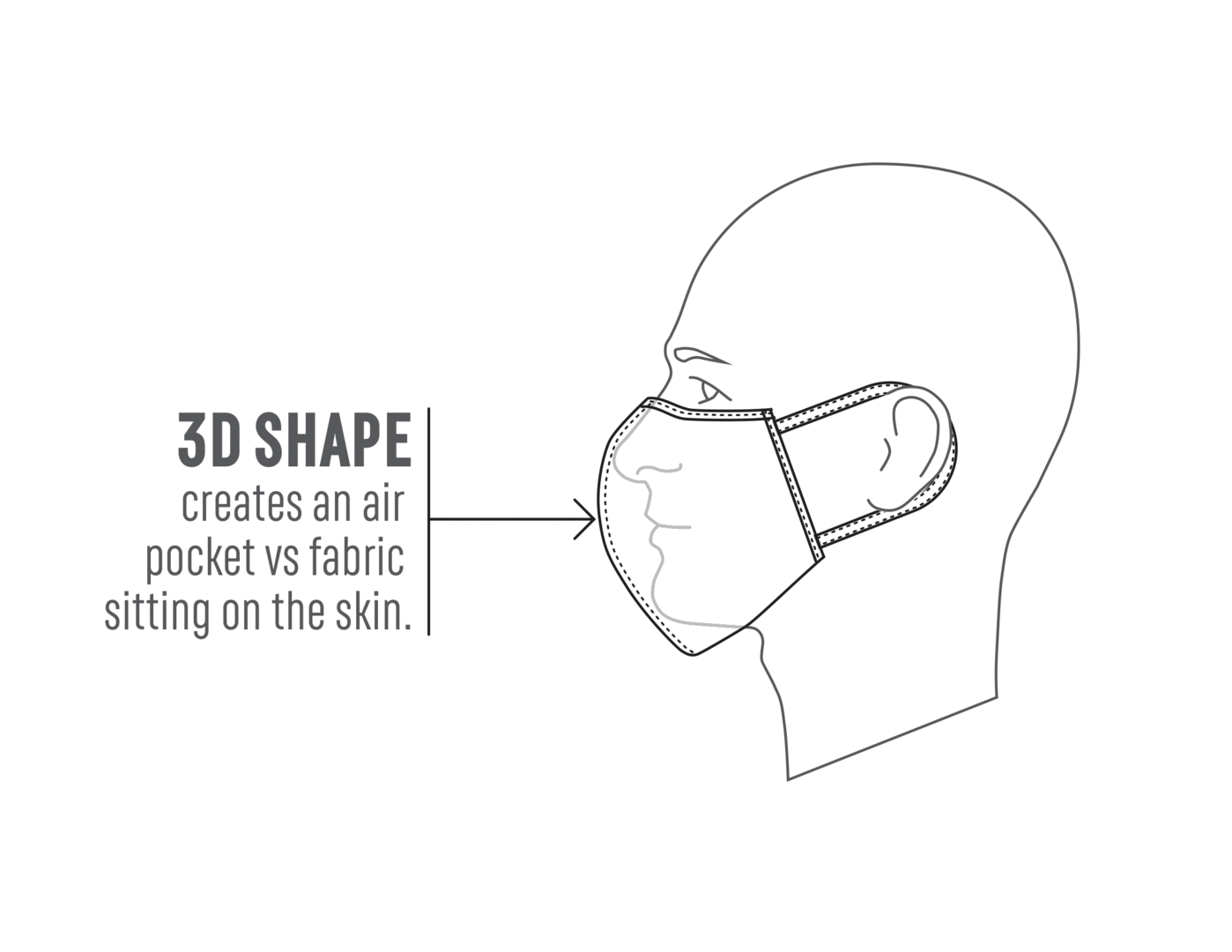 3d-shape-mask