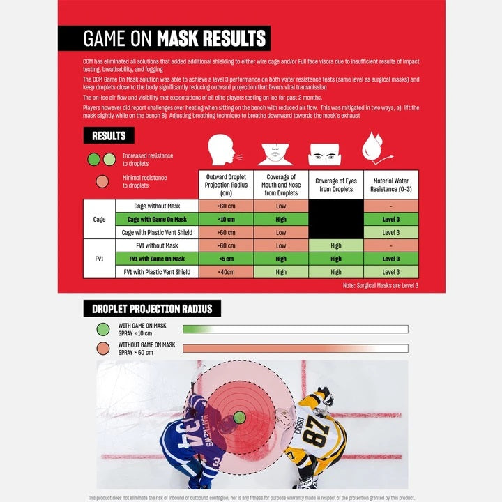 ccm-game-on-mask-results
