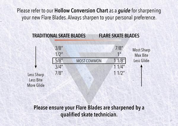 flare-blade-skate-sharpening-conversion-chart