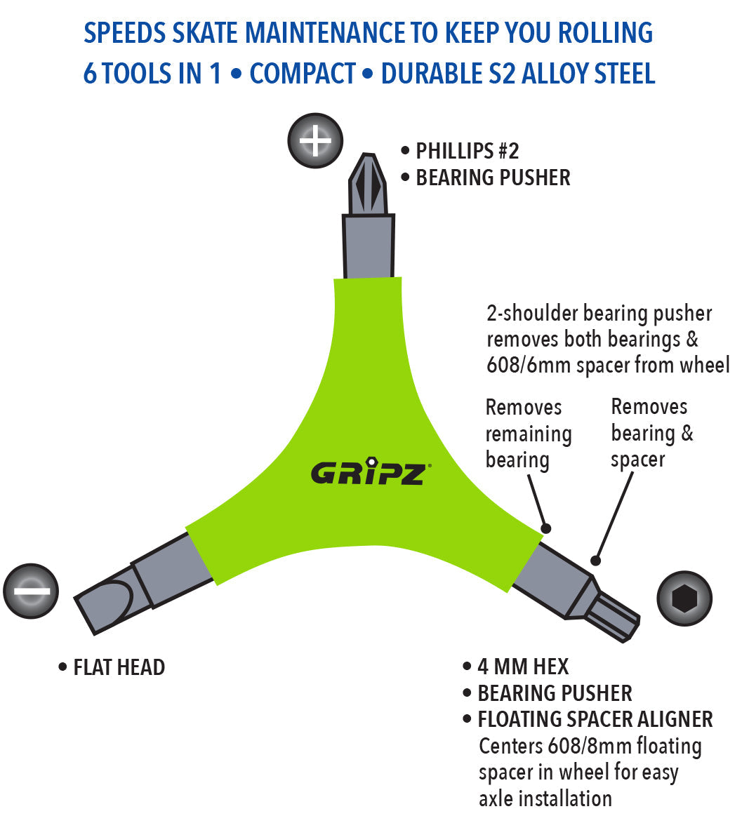 gripz-tool-instructions