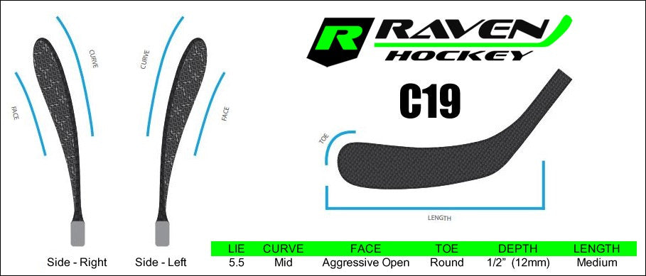 raven-c19-curve