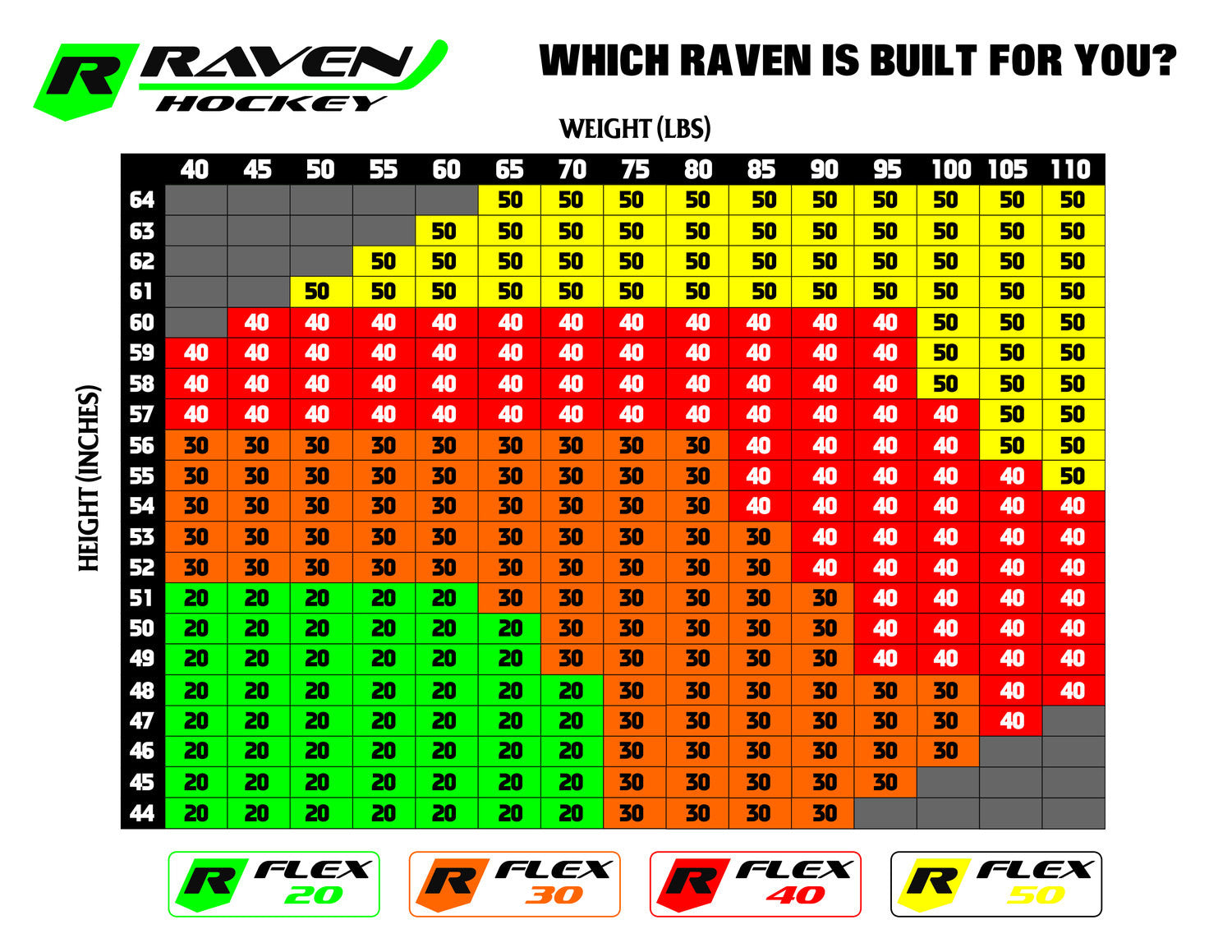 raven-stick-flex-calculator