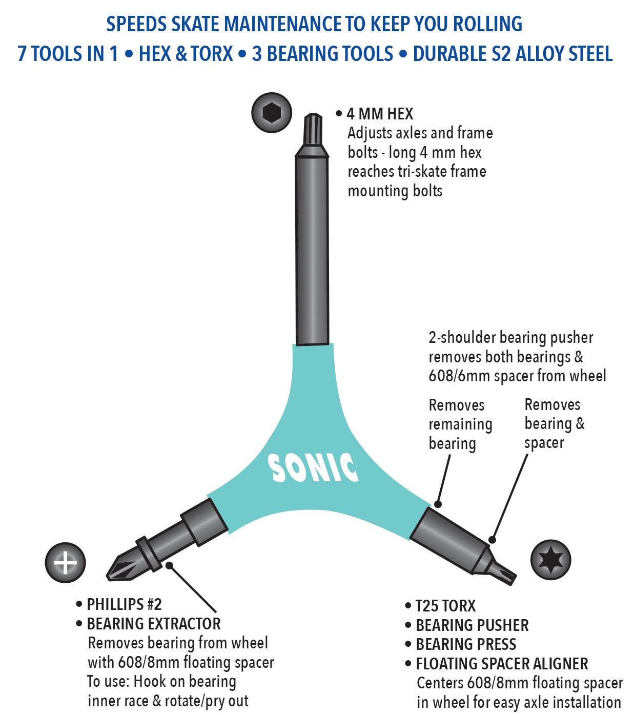 sonic-pro-teal-instructions