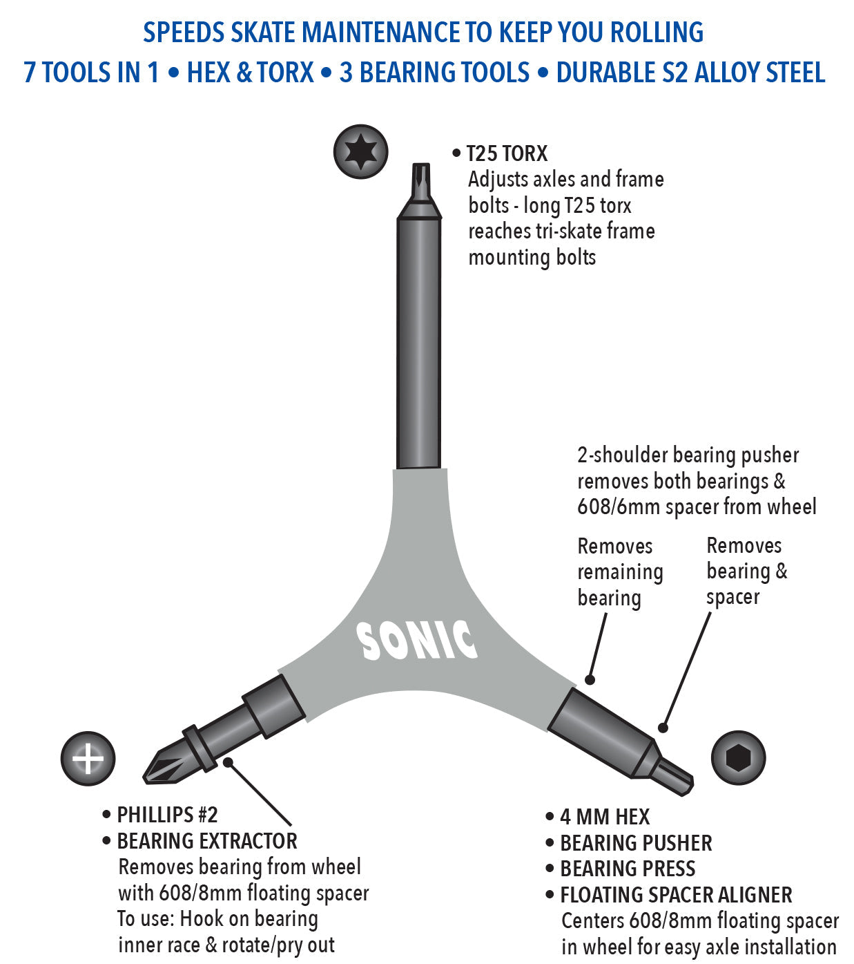 sonic-pro-tool-grey-instructions